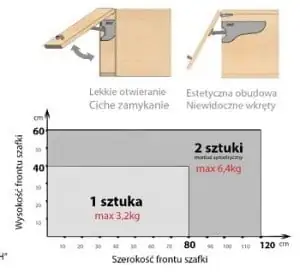 podnosnik airtic 2